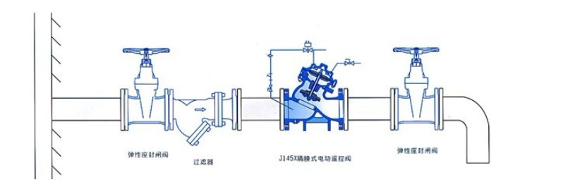 J145X多功能電動(dòng)控制閥安裝示意圖